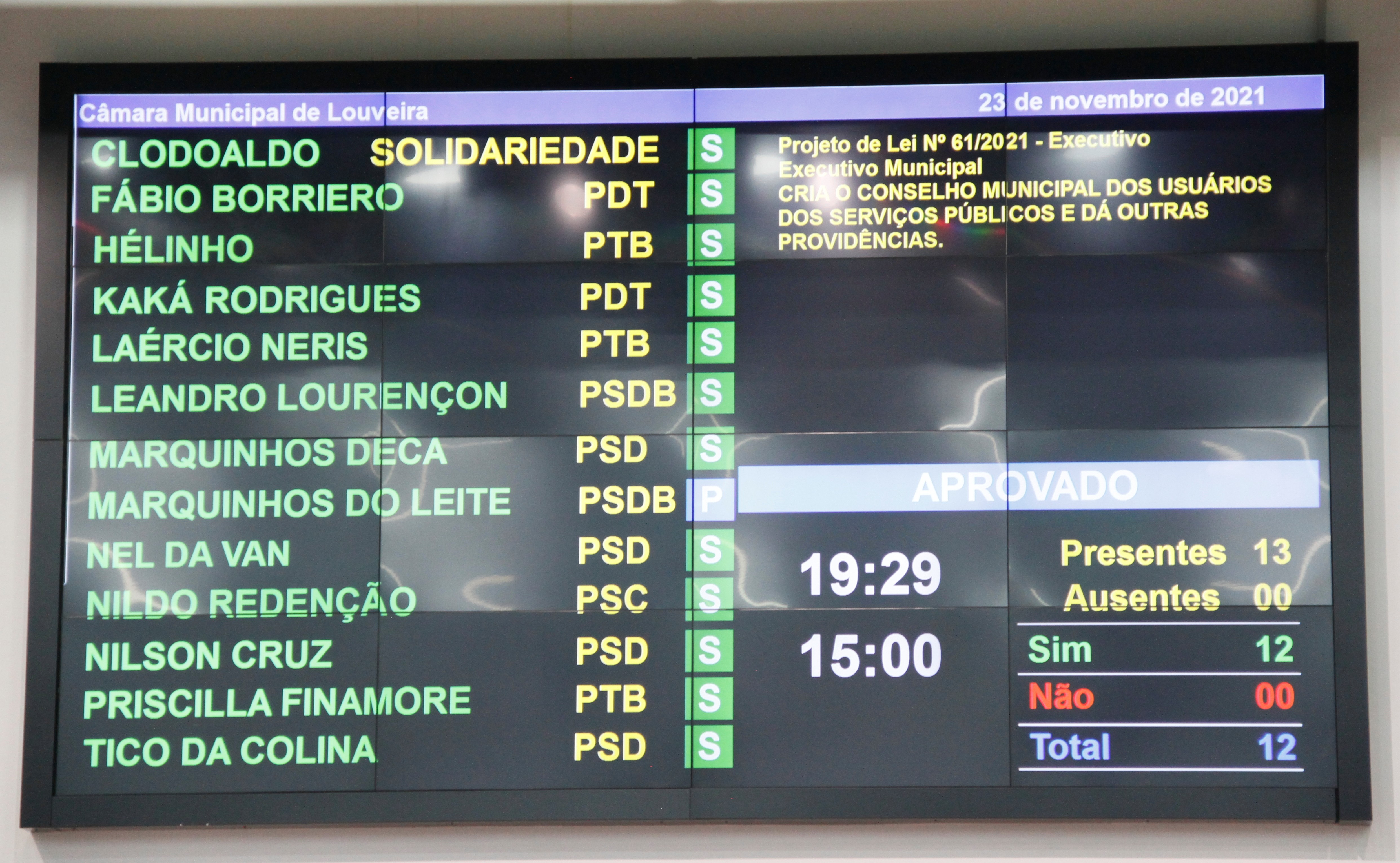 Câmara aprova criação de Conselho de Usuários dos Serviços Públicos