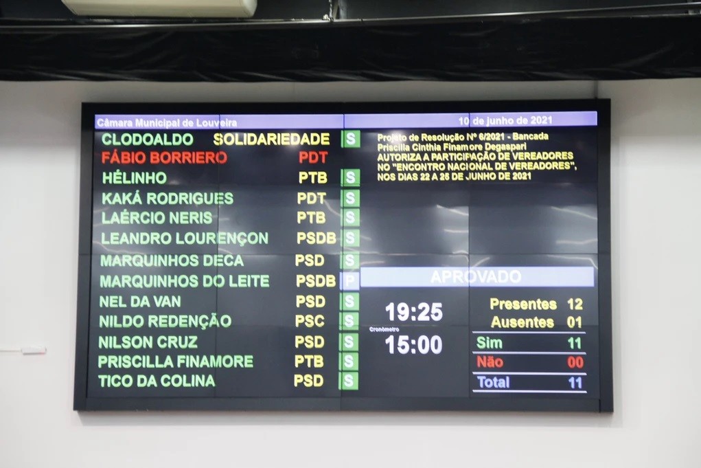 Evento em Brasília terá participação de vereadores de Louveira