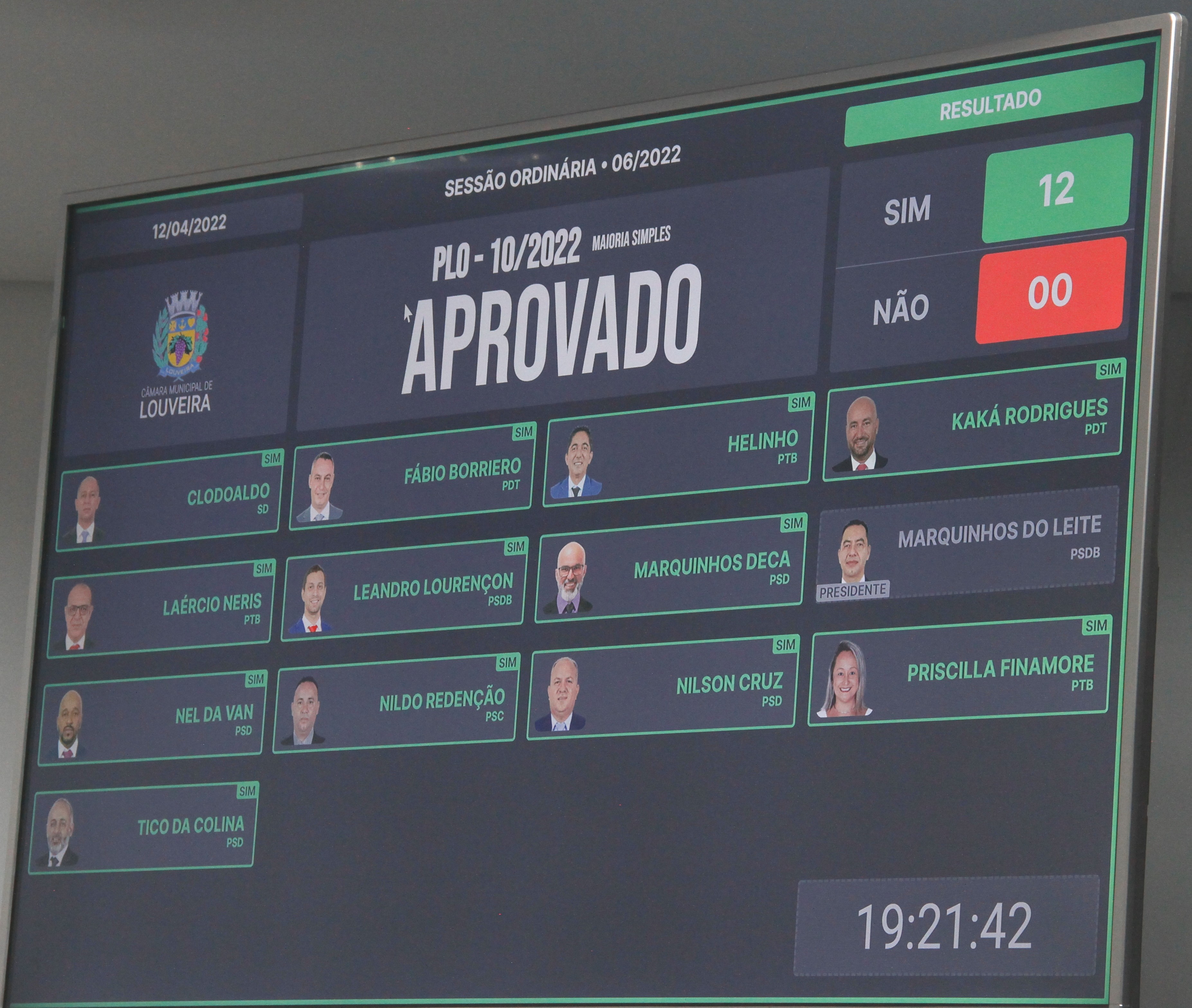 Aprovados créditos adicionais de mais de R$ 11 milhões para Prefeitura