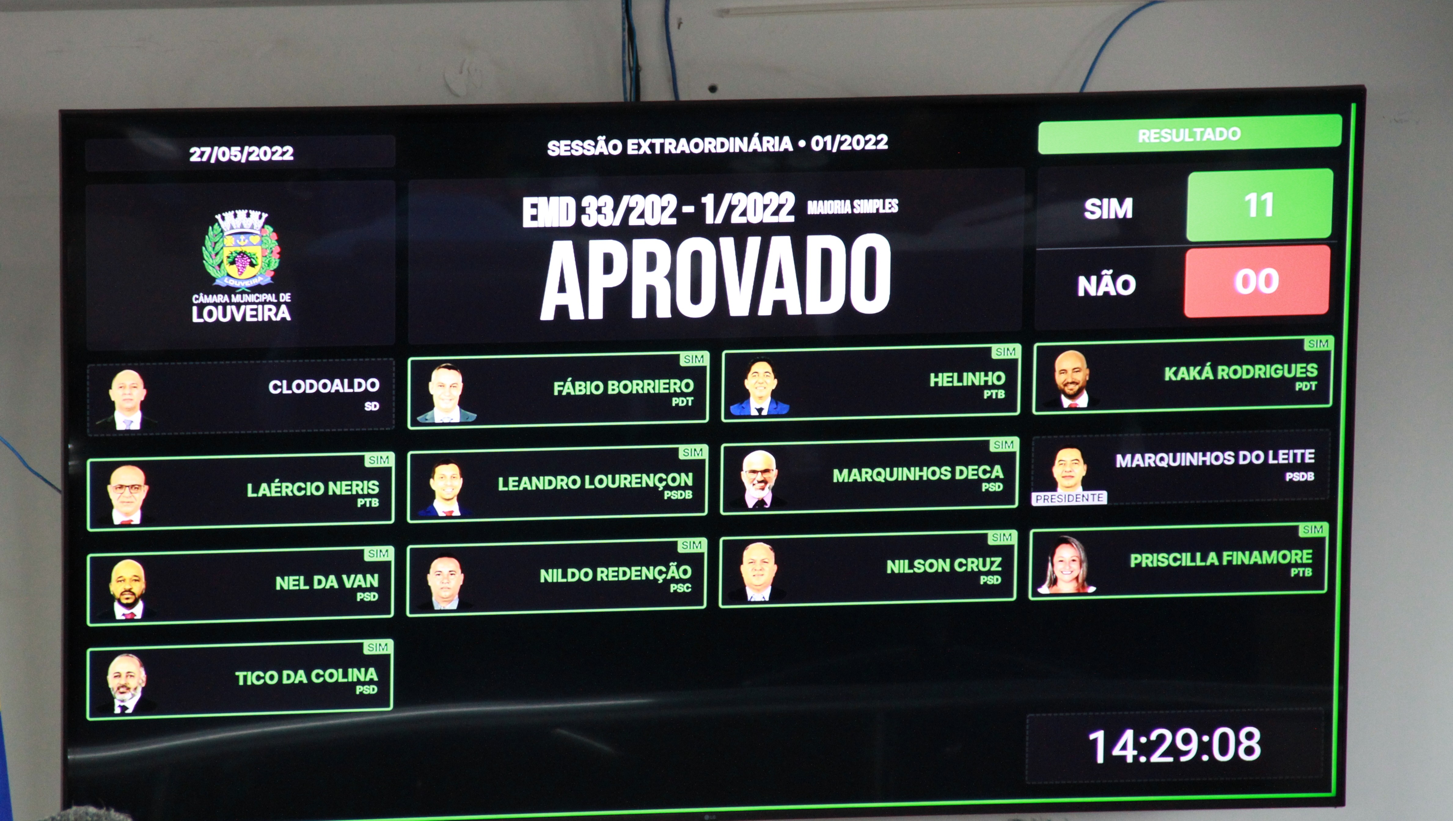 Vereadores aprovam R$ 25 milhões a Prefeitura em Sessão Extraordinária