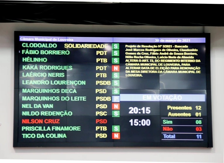 5ª Sessão Extraordinária tem aprovação de Projeto de Lei e 1ª votação de Projeto de Resolução